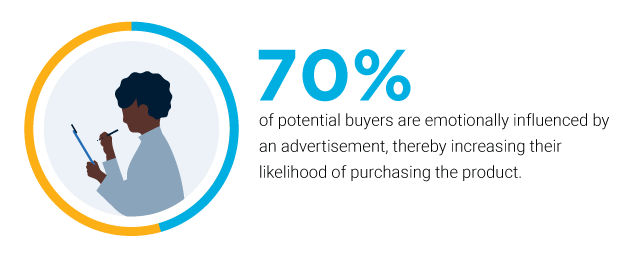 Influence of emotions on customer decision-making