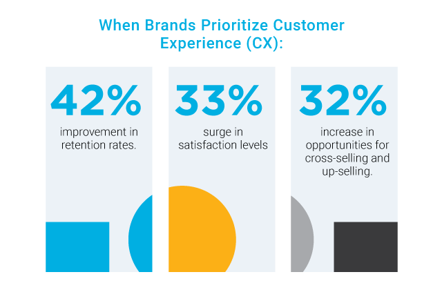 Prioritizing Customer Experience