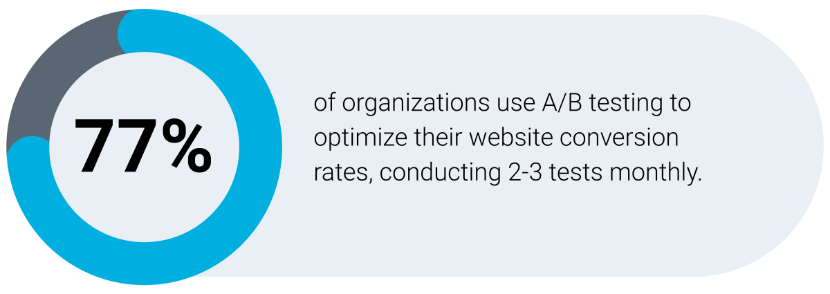 Content AB Testing and Optimization