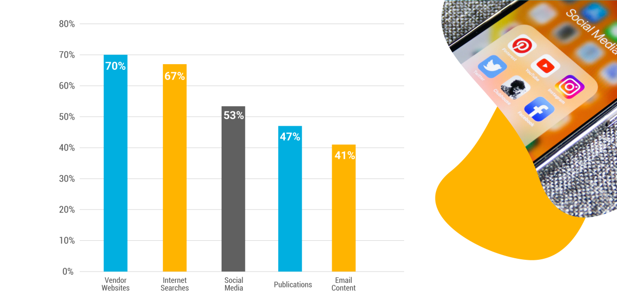 The Dynamics of Buying Committee in B2B Marketing