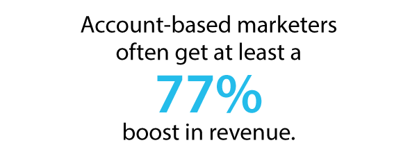 77% increase in revenue