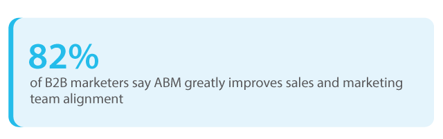 Key Components of ABM