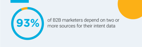 B2B marketing intent data source