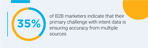 Primary challenge with B2B intent data