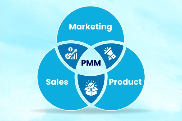 Product Marketing Manager Intersection