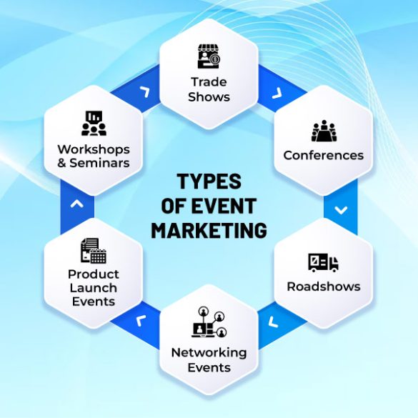 Types of Event Marketing