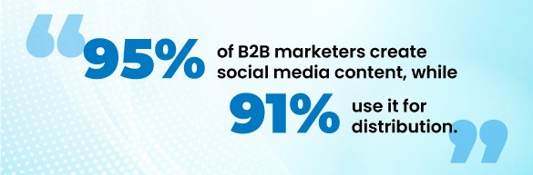 Importance of Content Marketing for B2B