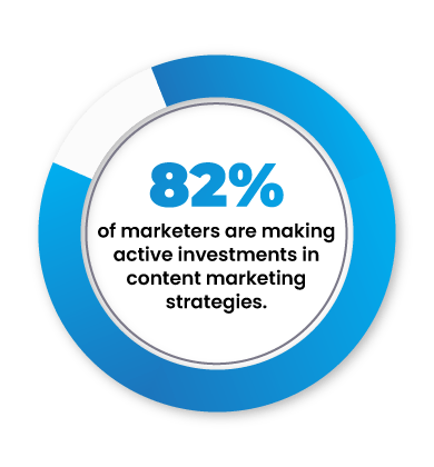 Investments in Content Marketing