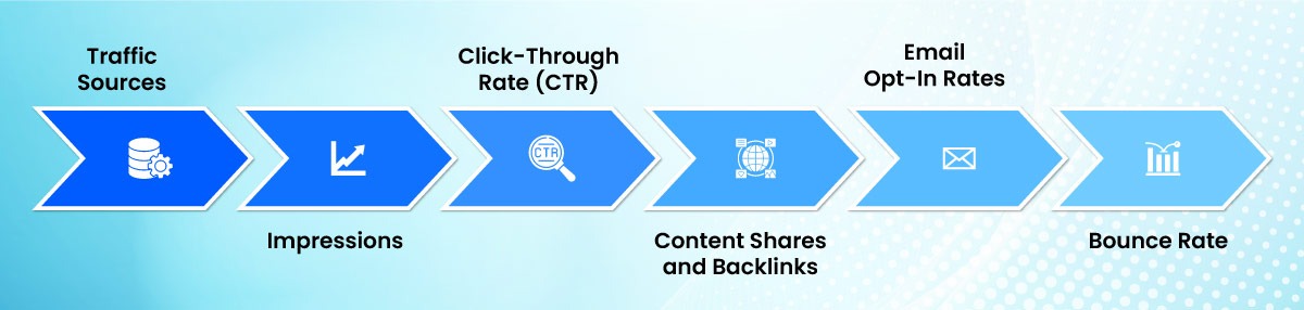 Key Metrics for Tracking B2B Content Marketing