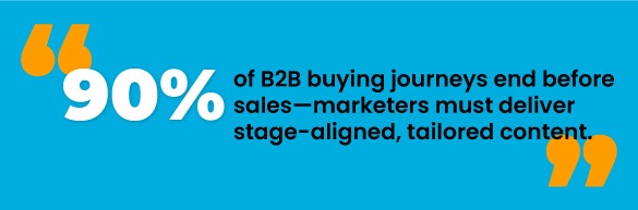 B2B Buying Journeys