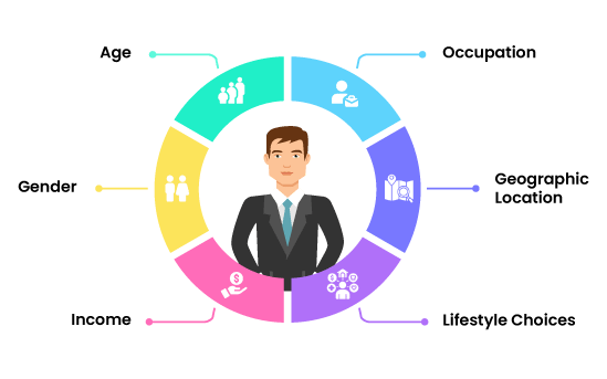 What is an Ideal Customer Profile