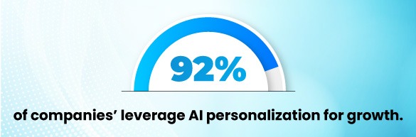 AI-powered personalization for growth