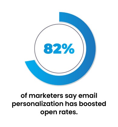 Email Personalization