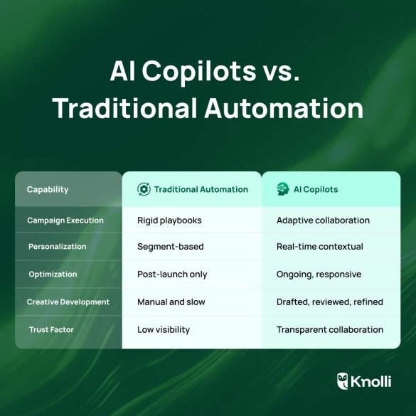 AI Copilot vs Traditional Automation