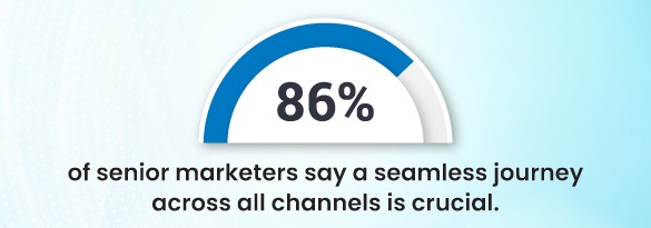 Channel Marketing Data