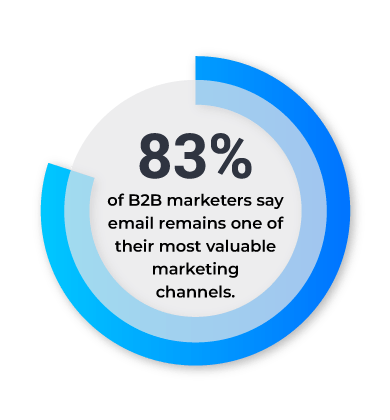 Most Valuable Marketing Channels