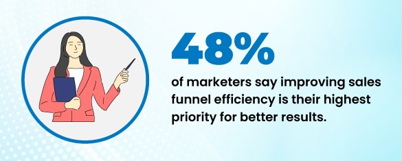 The Evolution of the B2B Marketing Funnel