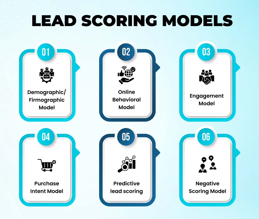 Lead Scoring Models