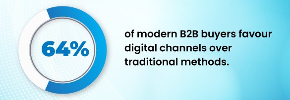B2B Buyer Choices