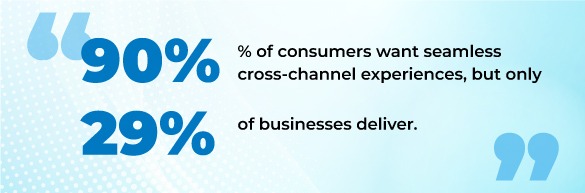 Cross-Channel Experiences