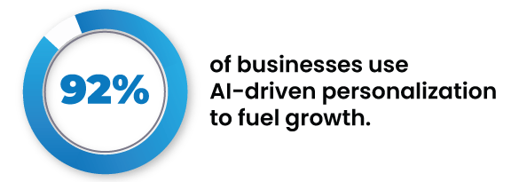 AI-driven personalization to fuel growth