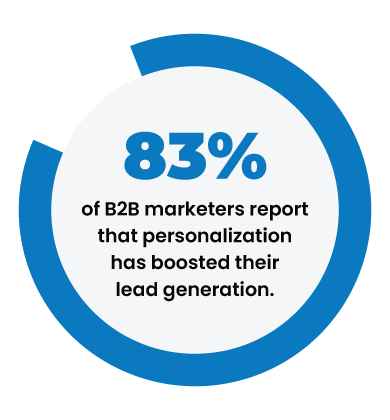 Personalization-has-boosted-their-lead-generation.