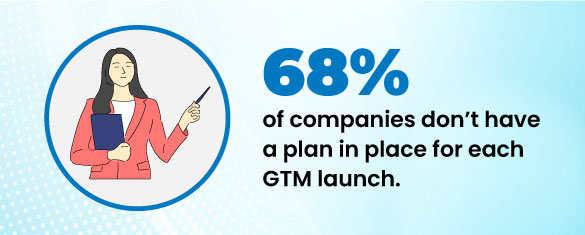 GTM launch