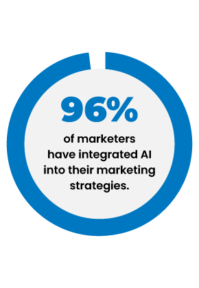 Integrate AI into their marketing strategies.