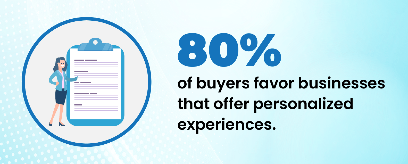 Buyers favor businesses that offer personalized experiences.