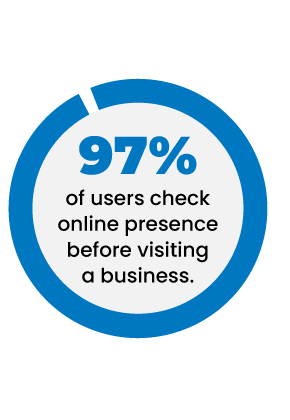 Online presence and decision making