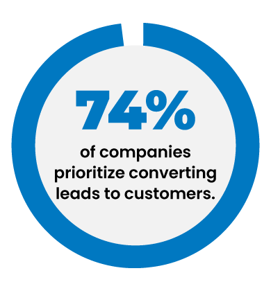 Lead-Nurturing-Priorities.