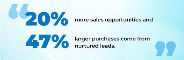Lead Nurturing in B2B
