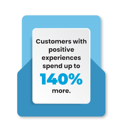 Customer experiance