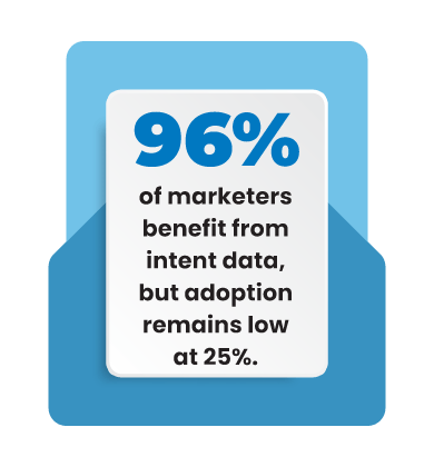 Benefits from intent data