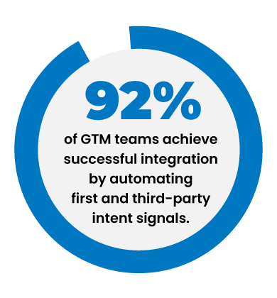 Signal Based GTM