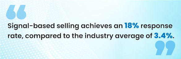 Signal Based Selling-2