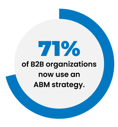 ABM Strategy