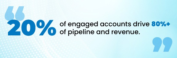 Account Scoring in B2B
