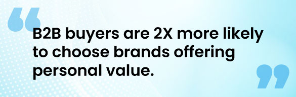 B2B Brand Marketing