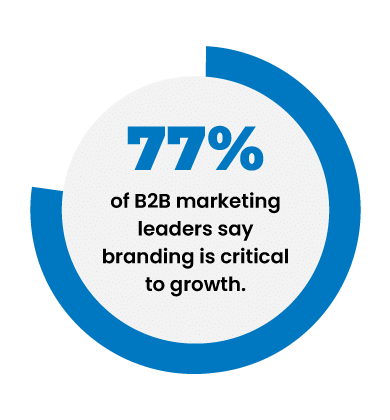 Branding is critical for growth