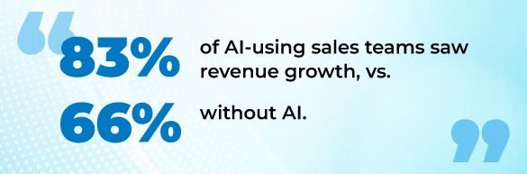 Revenue marketing