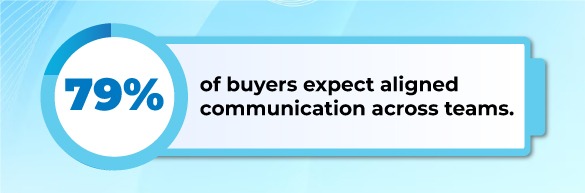 B2B Buyer Alignment