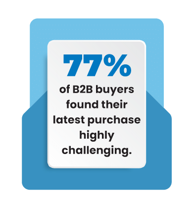 B2B Buyer Pruchase
